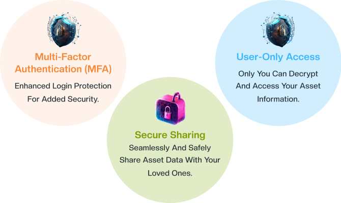 Secure sharing feature illustration